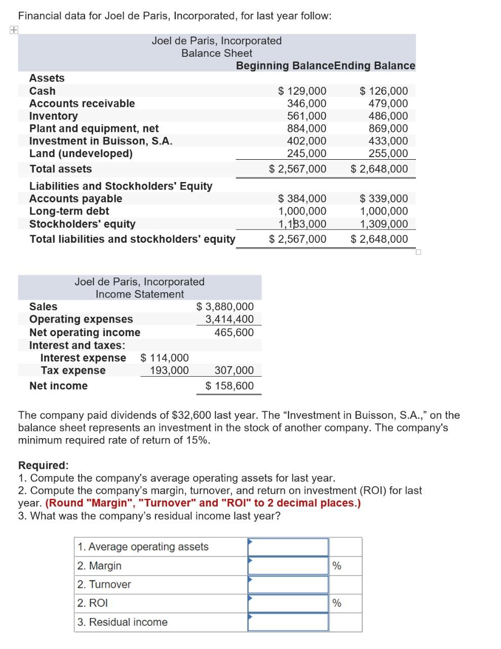  Financial data for Joel de Paris, Incorporated, for last year follow: