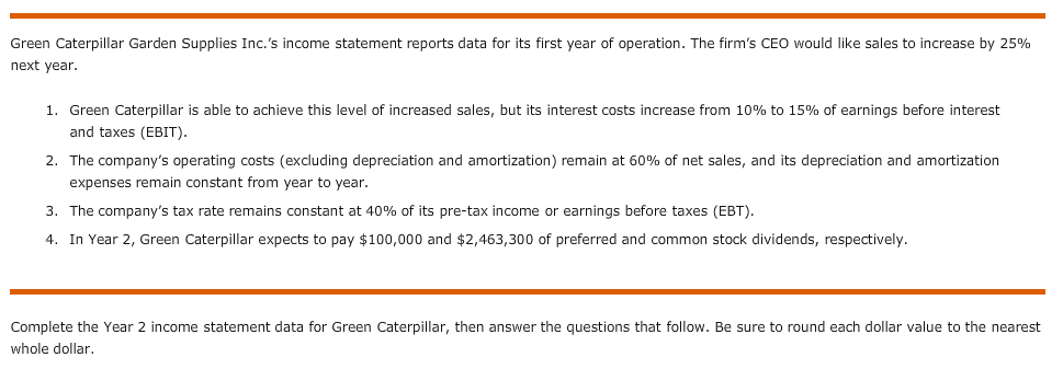 Caterpillar Garden Supplies Inc.'s income statement reports data for its first year