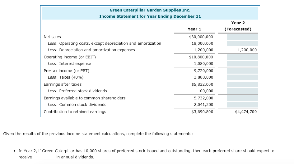 of operation. The firm's CEO would like sales to increase by 25%