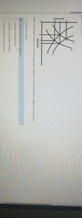 Secline ka with increace it proptuctivity inceesce in tgerefare demand fall