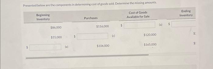  Presented below are the components in determining cost of goods sold.