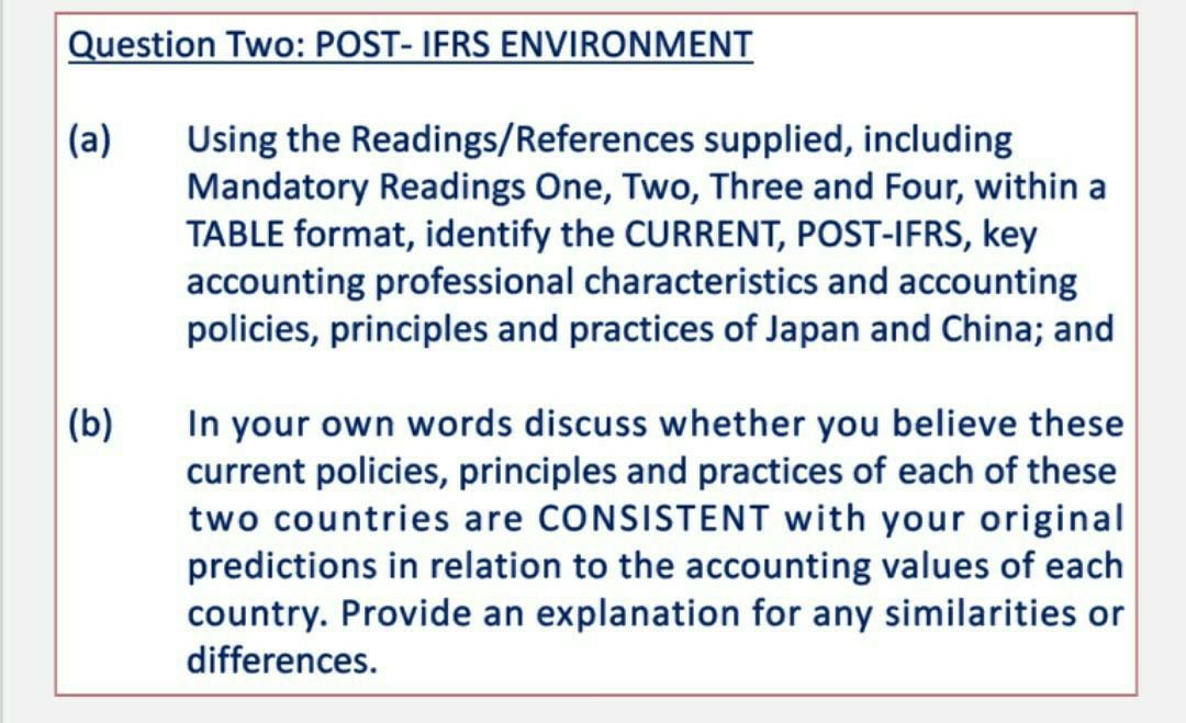 Mandatory Readings One, Two, Three and Four, within a TABLE format, identify