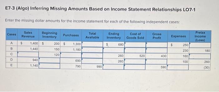 E7-3 (Algo) Inferring Missing Amounts Based on Income Statement Relationships L07-1
