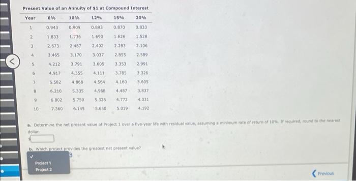 present yalue of? $15 , 700 over a five-year life. Project 1