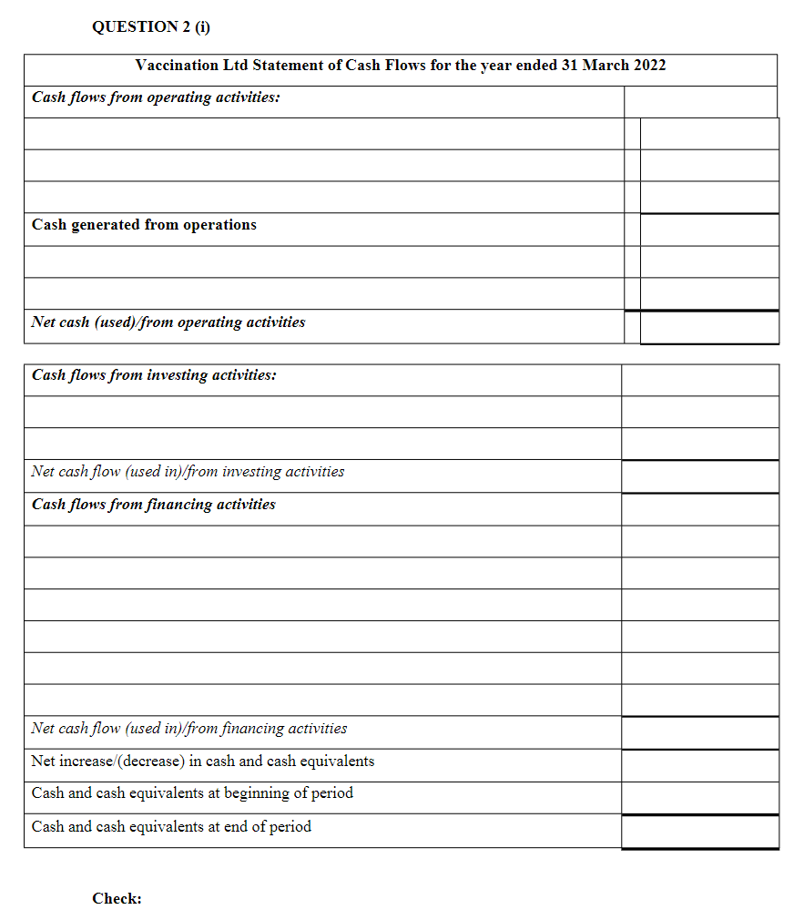  Vaccination Ltd has provided you with the following information: As at