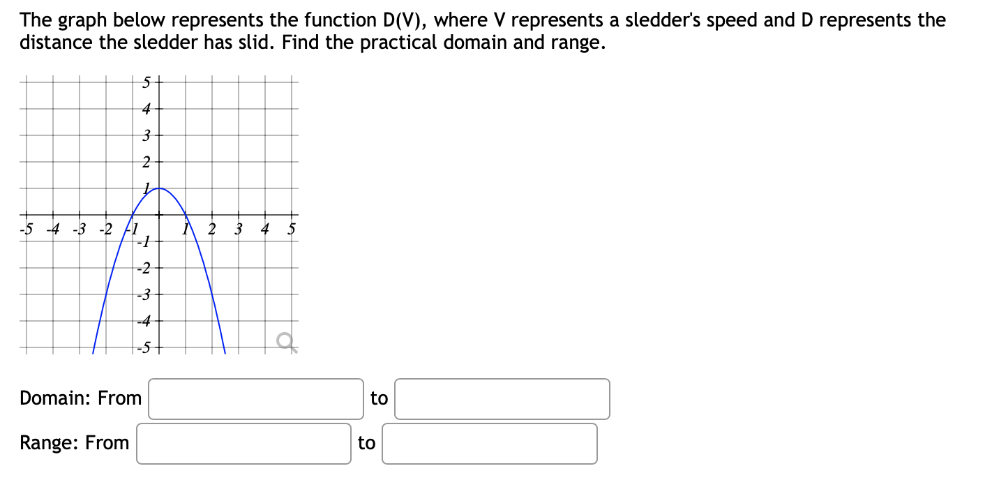 The graph below represents the function D(V), where V represents a