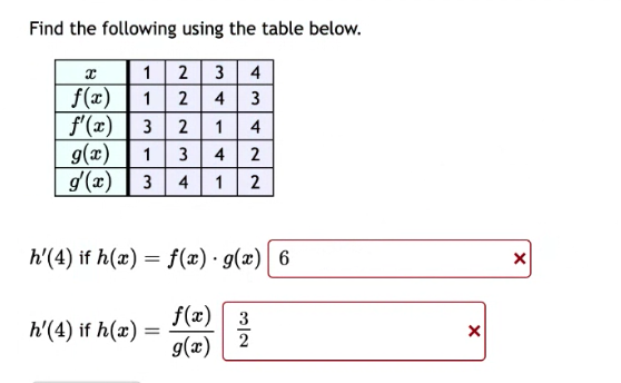  Find the following using the table below. 2 3 4 f(x)