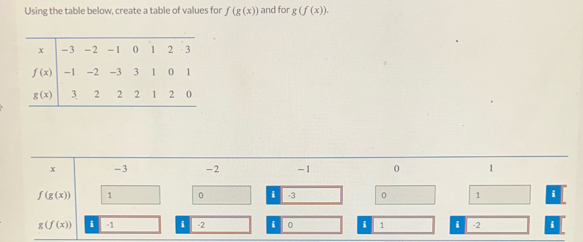  Using the table below, create a table of values for f
