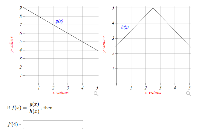 1- values , then 1- values If f(x) f'(4) -