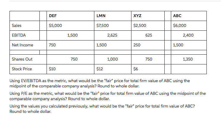 I can't figure out the answer or how to do it. Primarily