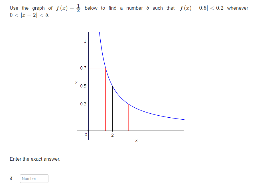 Help with solving this problem. Use the graph of f (@) =