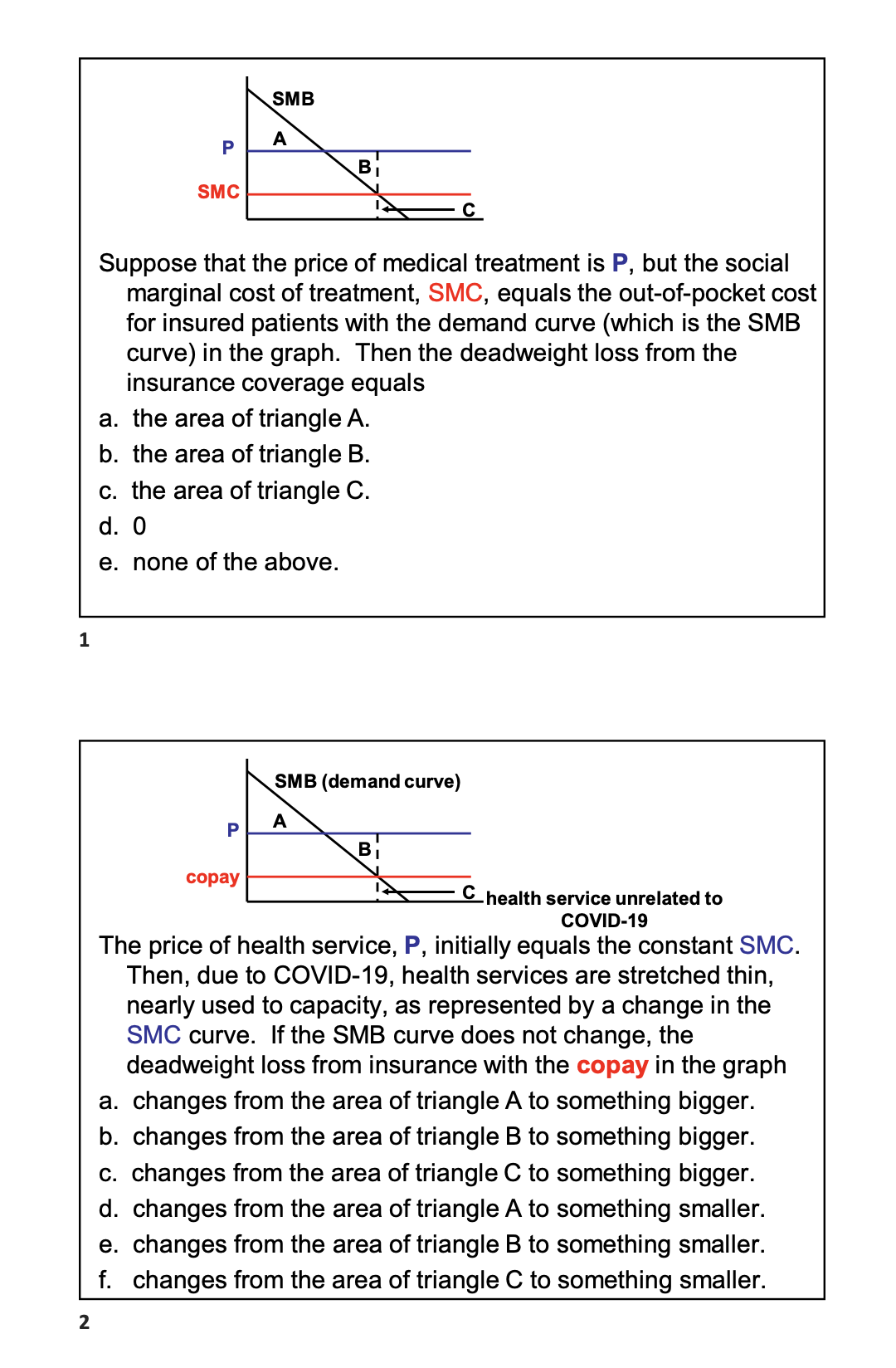  a) Medicare spends approximately the same amount per person covered as