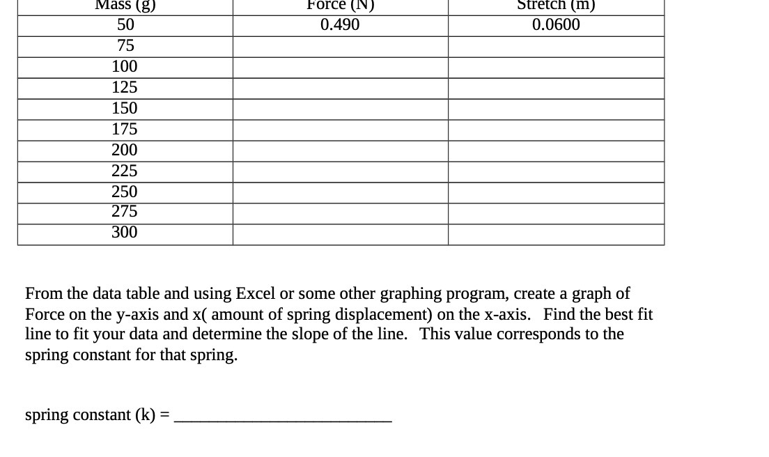 100 125 150 175 200 225 250 275 300 From the data