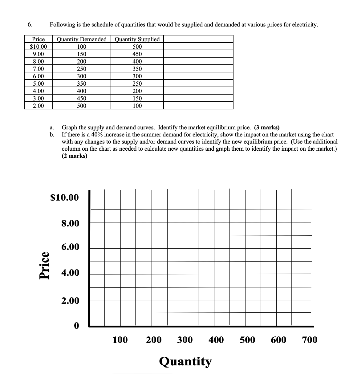 I need help with solving this question. 6. Following is the schedule