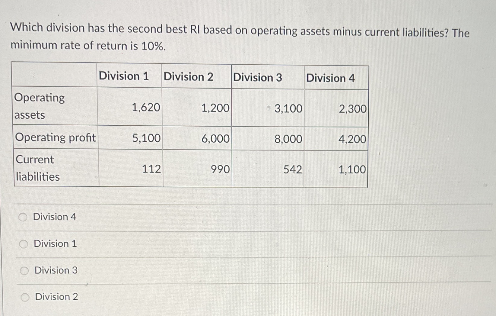  Which division has the second best RI based on operating assets