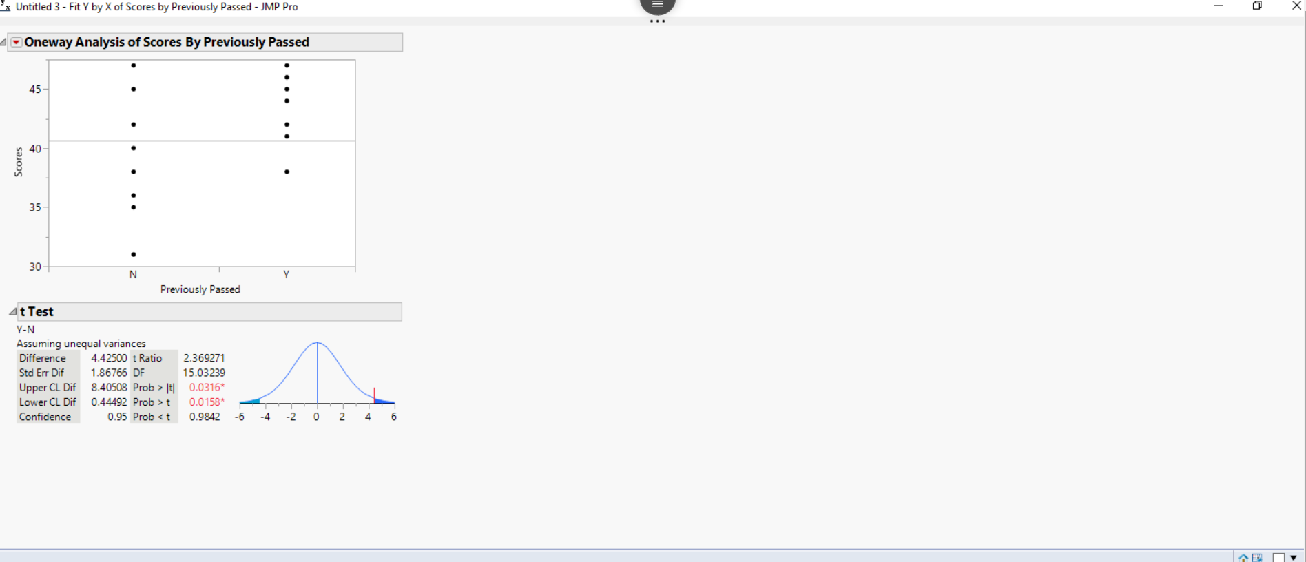 do not have a good understanding of facts related to motion. For