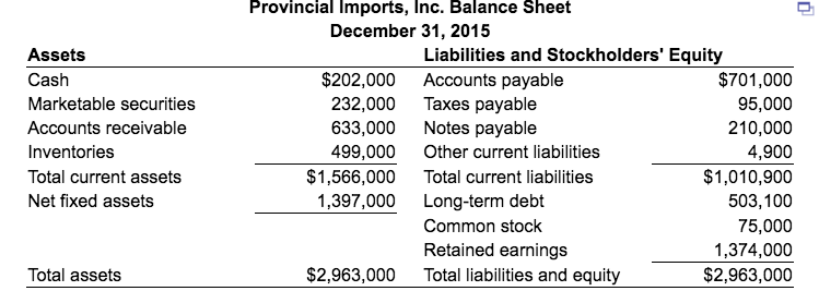 of goods sold 2, 745, 000 Gross profits $2, 264, 000 Less