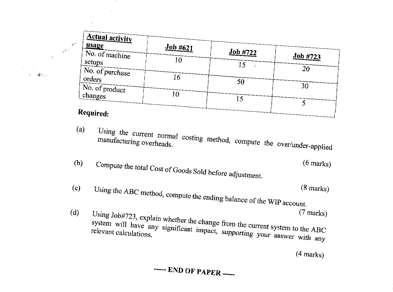 industry. Its customer satisfaction is extremely high because WT has never experienced