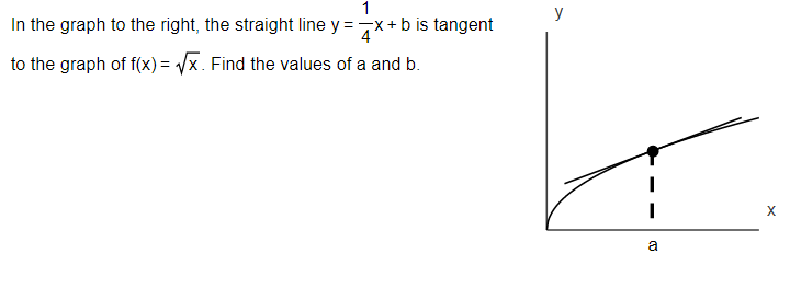 X f(x) = a = - 9, 0 X+6 7The limit below