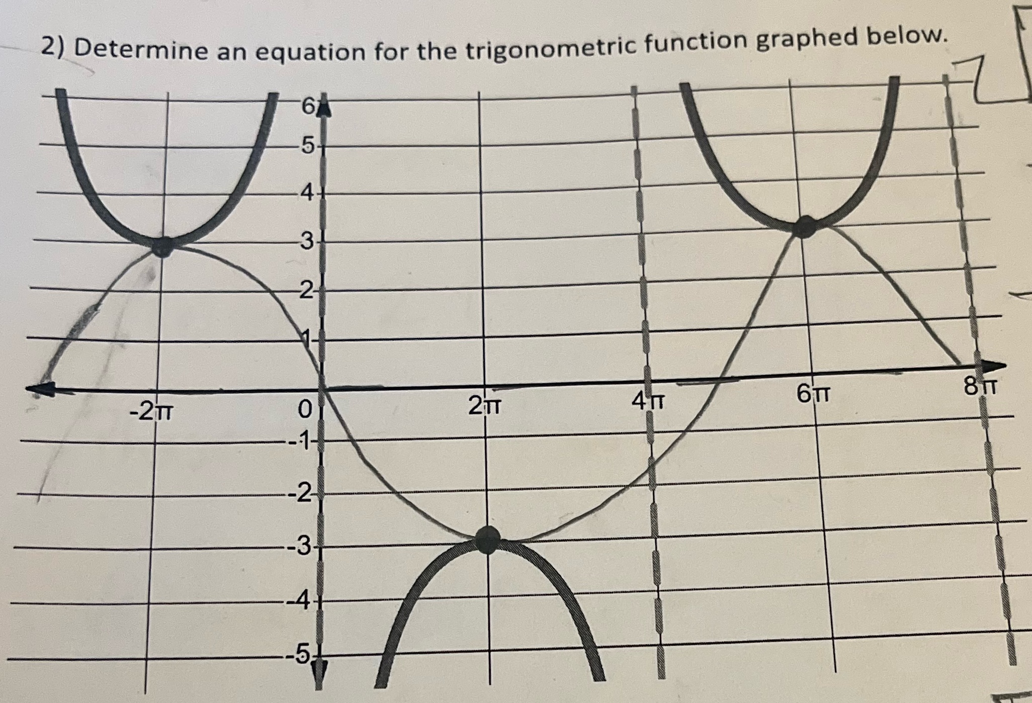 Determine an equation for the trigonometric function graphed below. 2) Determine an
