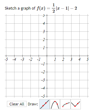 of f(I) = (x - 1)'-4 4 -5 -4 -B -2 4