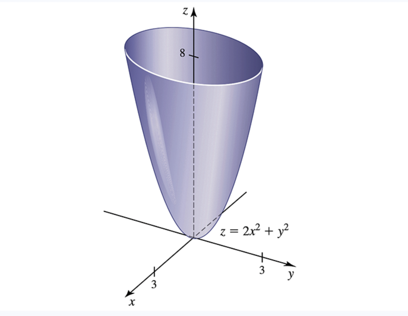 = (x + y + z)exyz85. Rules for gradients Use the definition