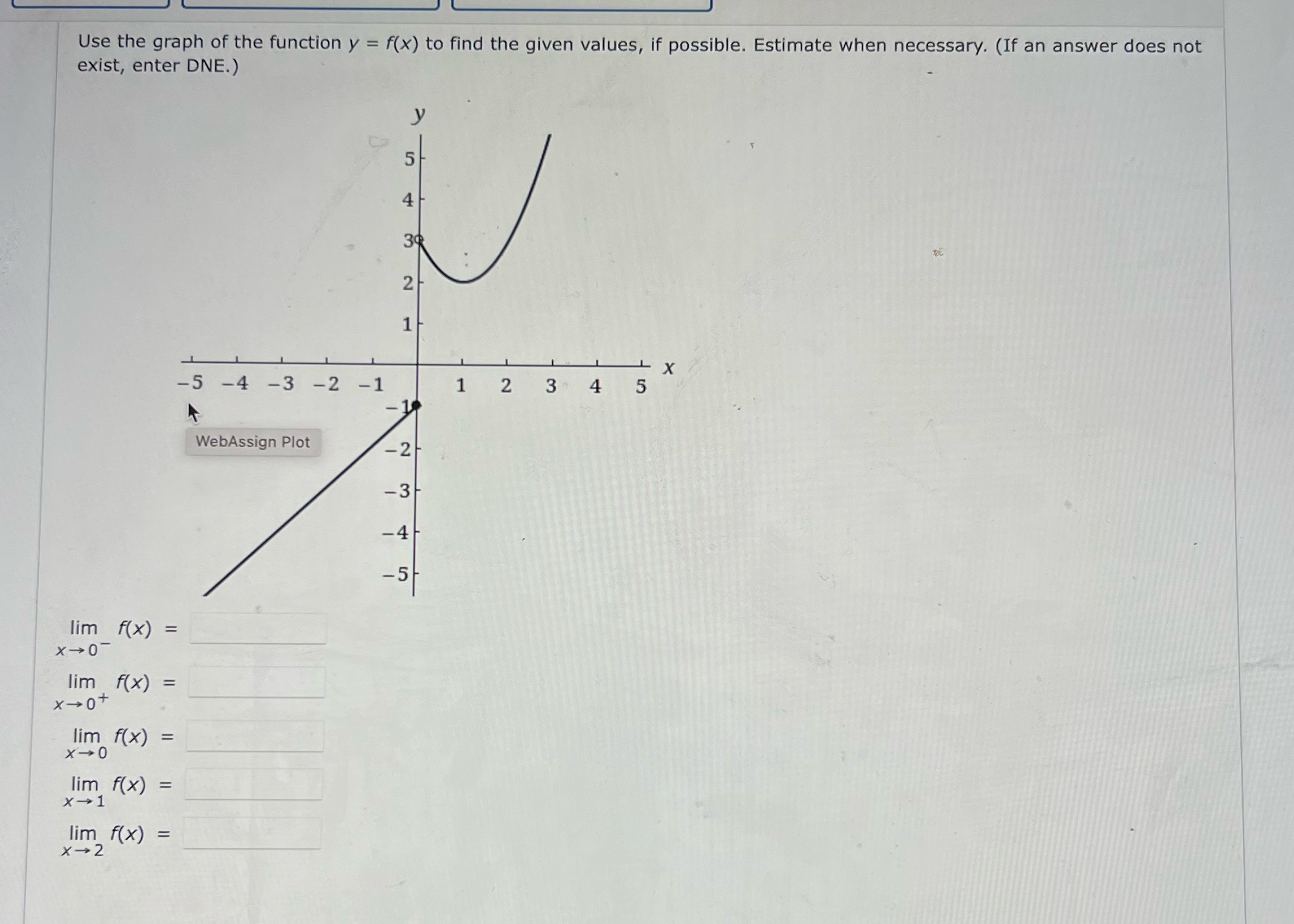 Use the graph of the function y = f(x) to find
