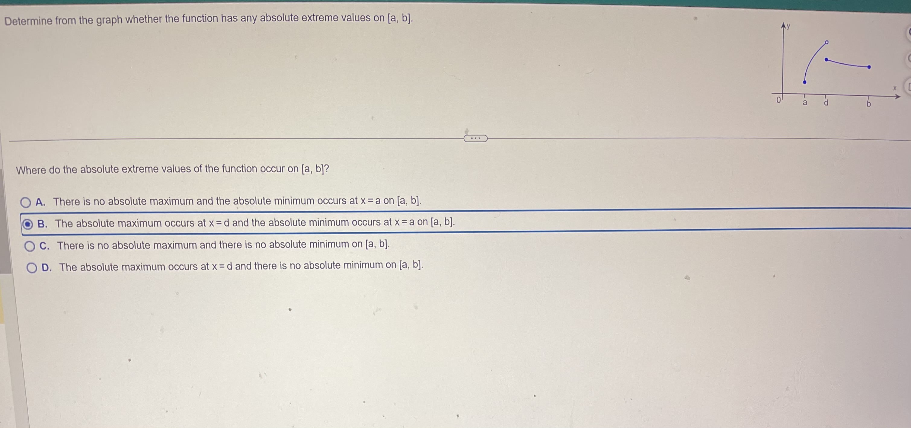Determine from the graph whether the function has any absolute extreme