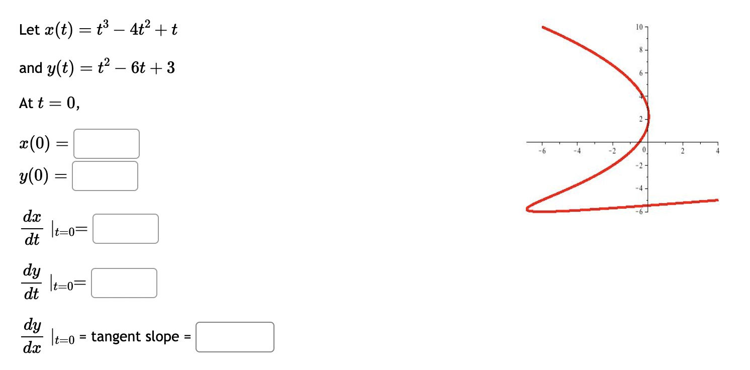 line with negative slope first. F F x = 2 cos (t)
