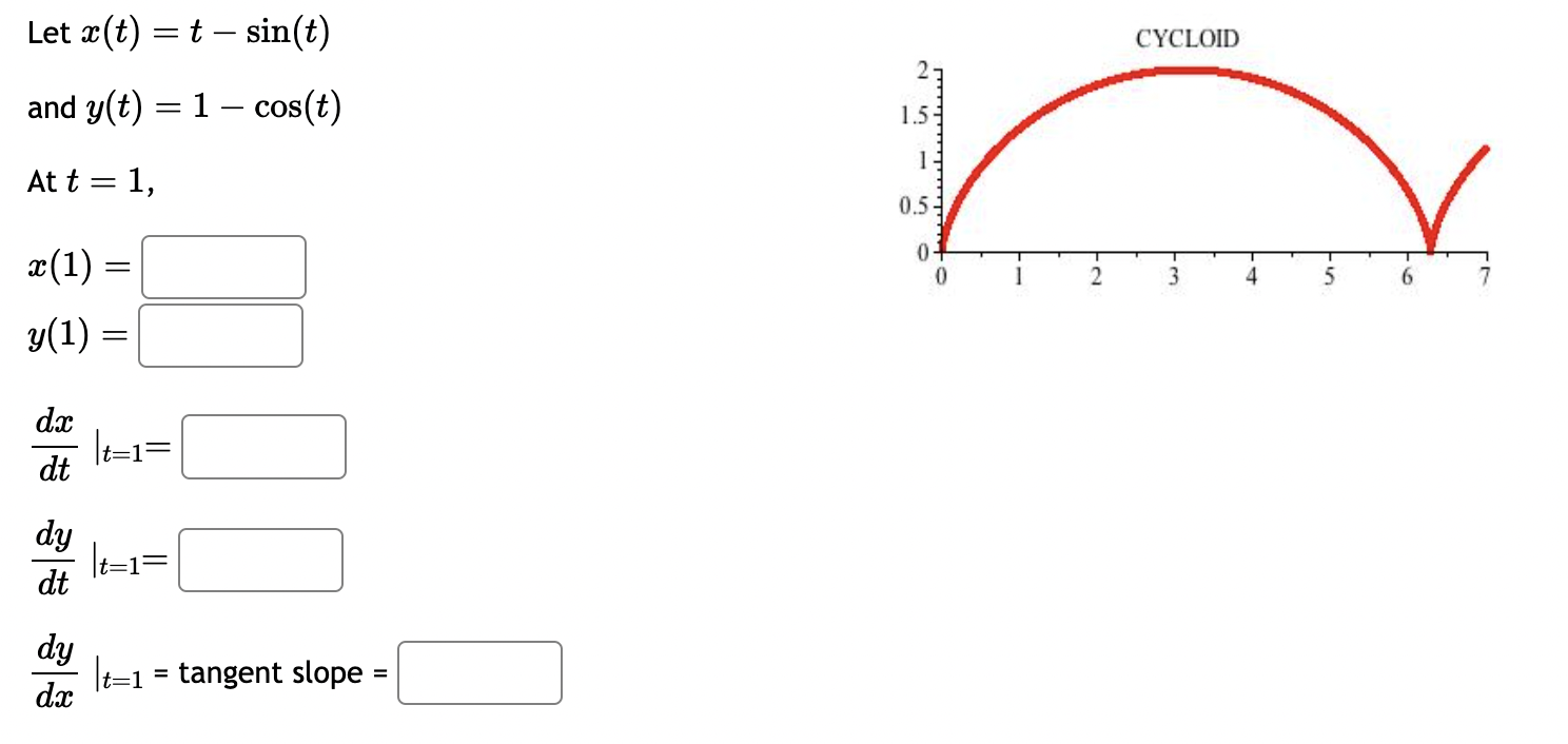 The slope of the line tangent to the parametric curve given by