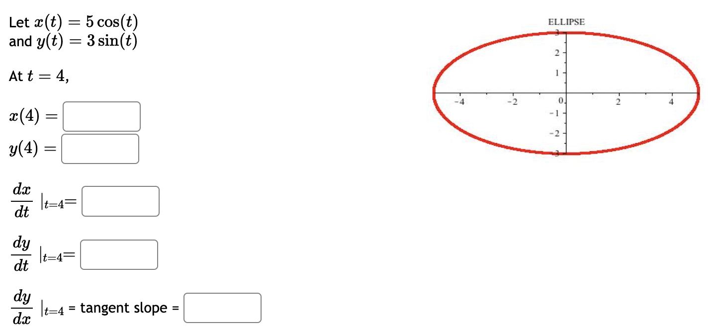 y = 4 sin(t) at the point where t is: slope =The