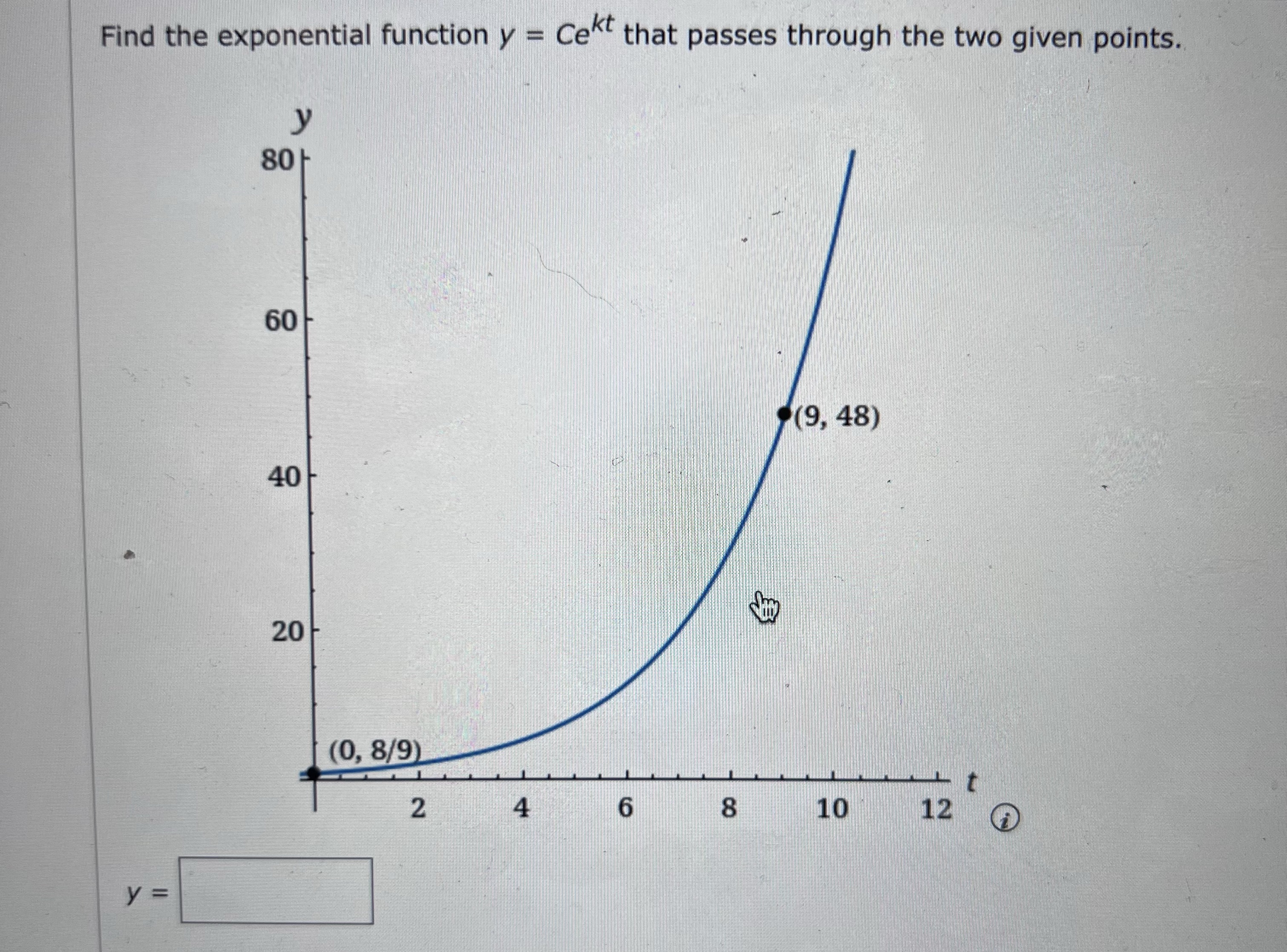 Find the exponential function y = Cek that passes through the