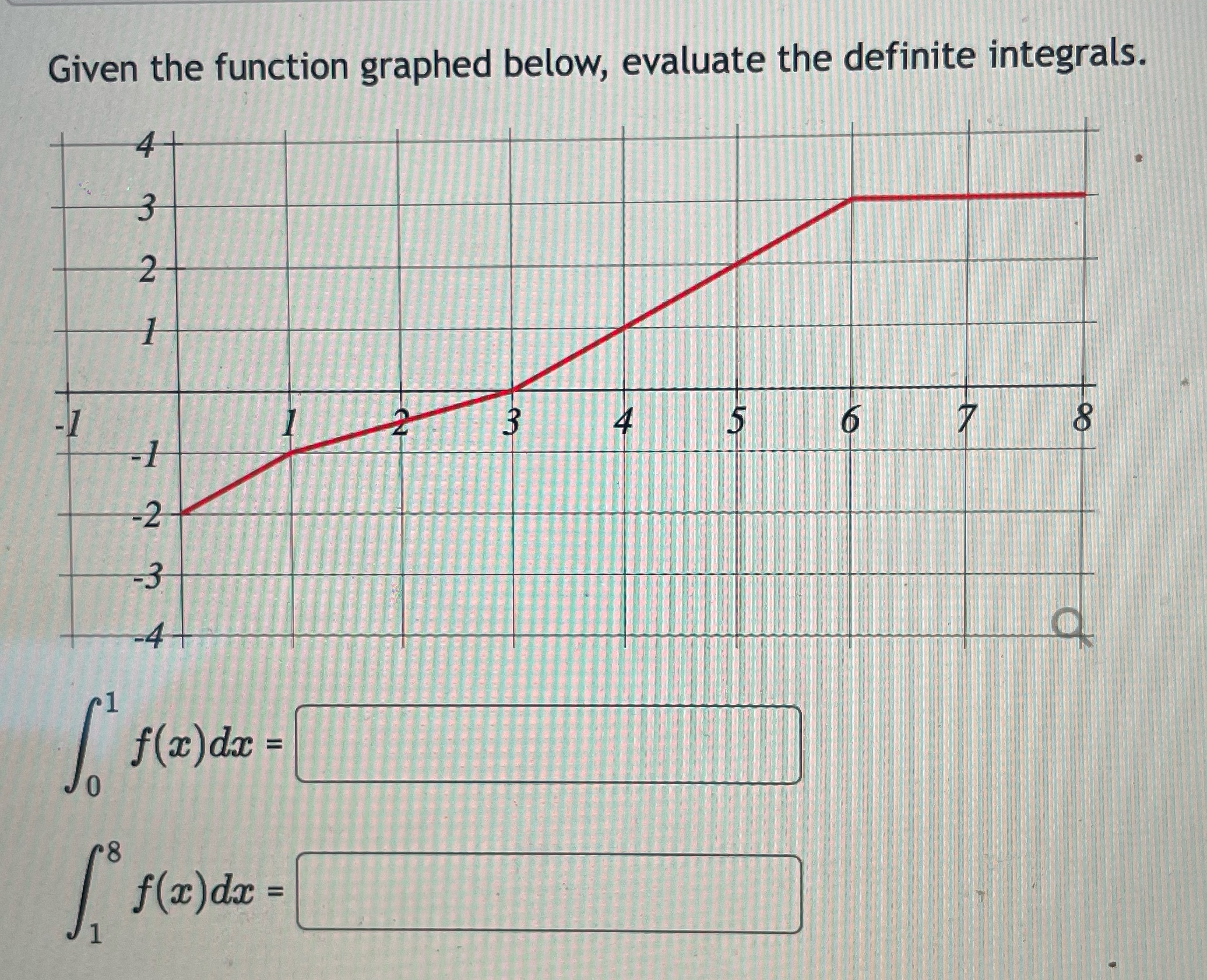 Given the function graphed below, evaluate the definite integrals. f(c)dc = f(c)dc