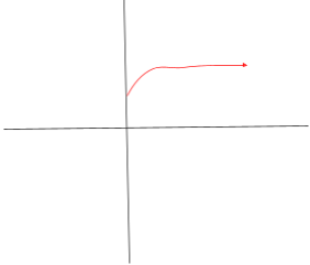 using time, speed, temperature, etc.) \f2. Part 2 - Find the error(s)