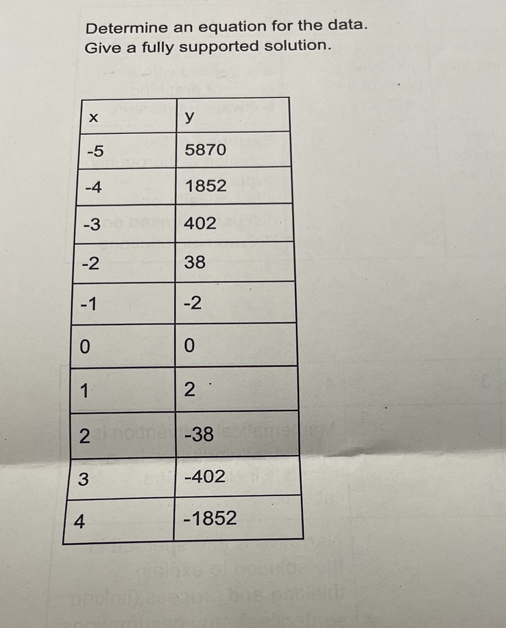 Explain throughly using algebra or discussion based on polynomial functions. Verify with