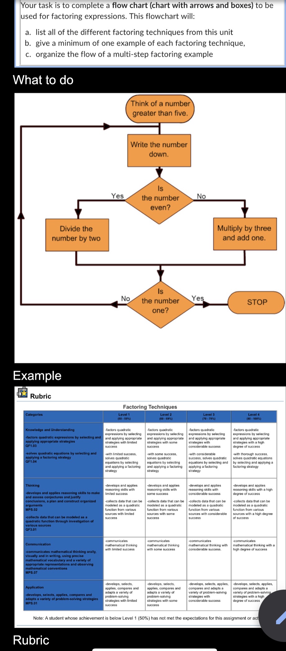 Please make a flow chart on a paper please make it neat