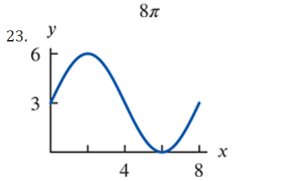 undefined. Find the period and amplitude in Exercises 10-13. 10. y =