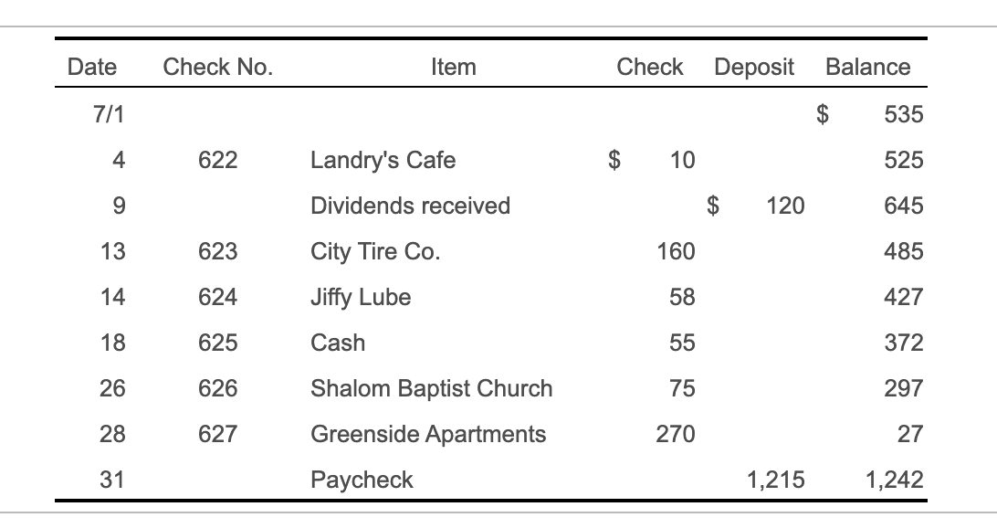Cafe Dividends received City Tire Co. Jiffy Lube Cash Shalom Baptist Church