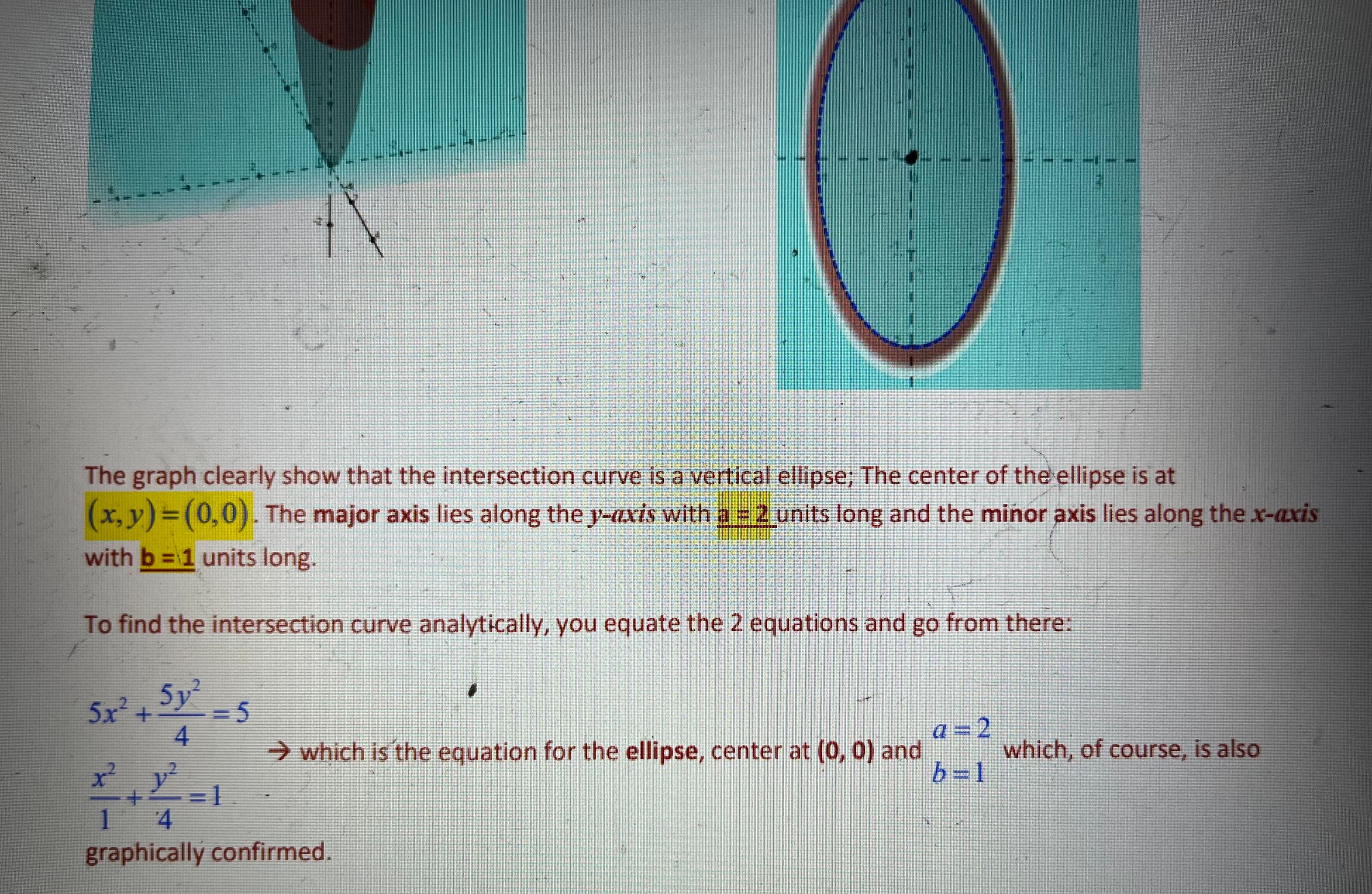 is no need to print out your graph. The given equation matches