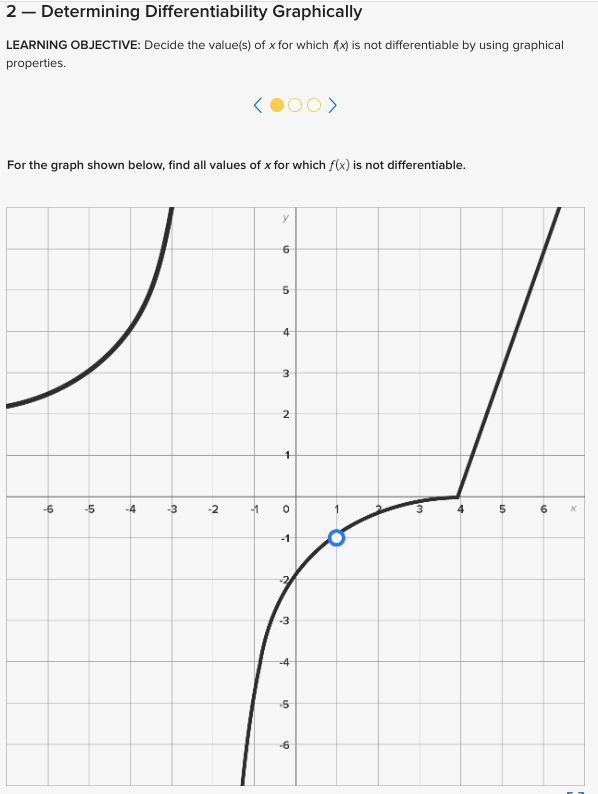  2 - Determining Differentiability Graphically LEARNING OBJECTIVE: Decide the value(s) of