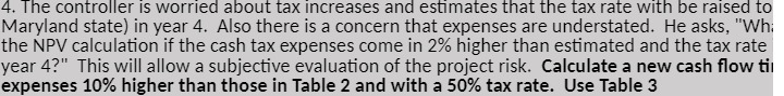 4. The controller is worried about tax increases and estimates that