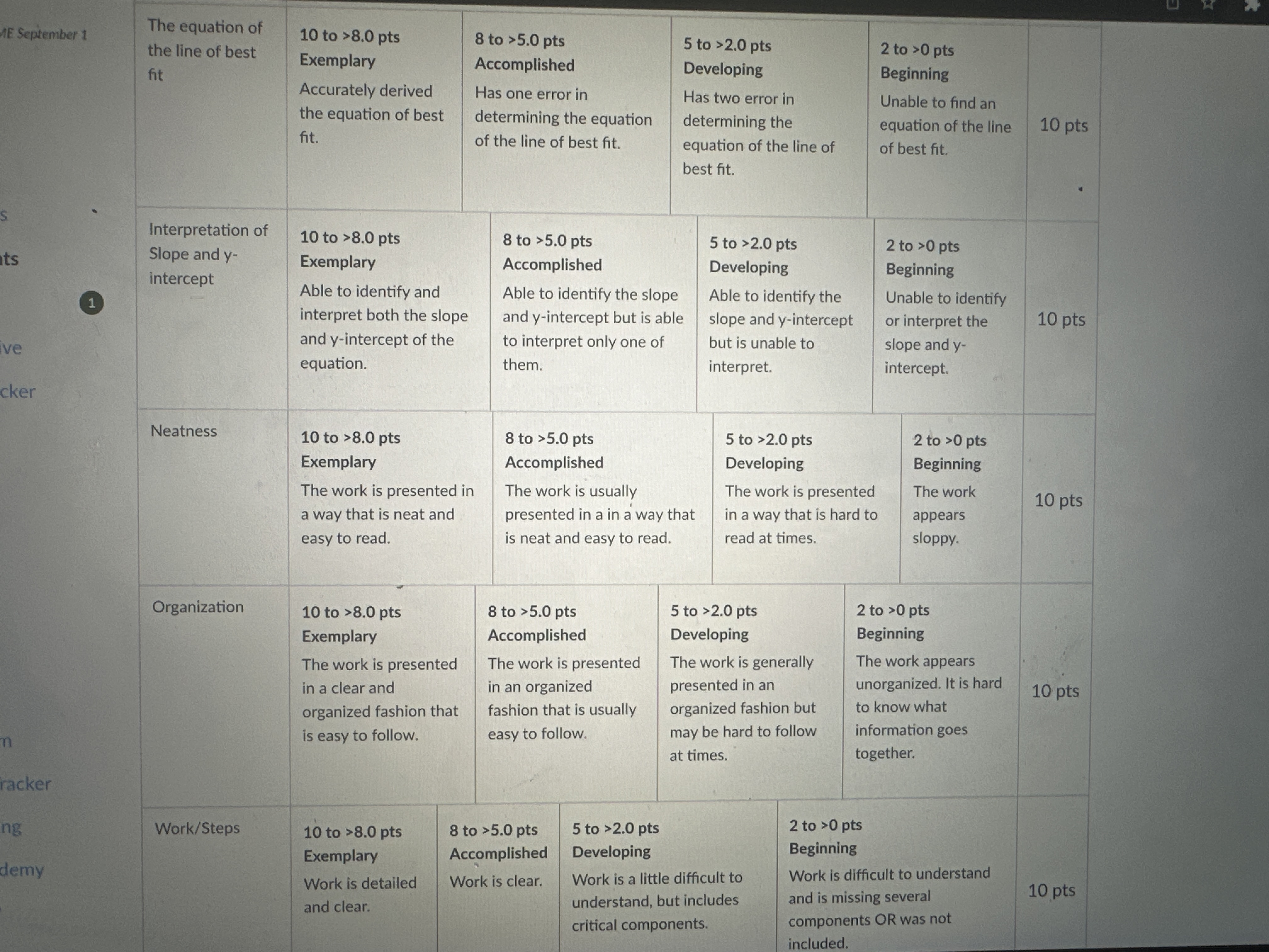 and unique way please? This is the rubric Goal To use equations