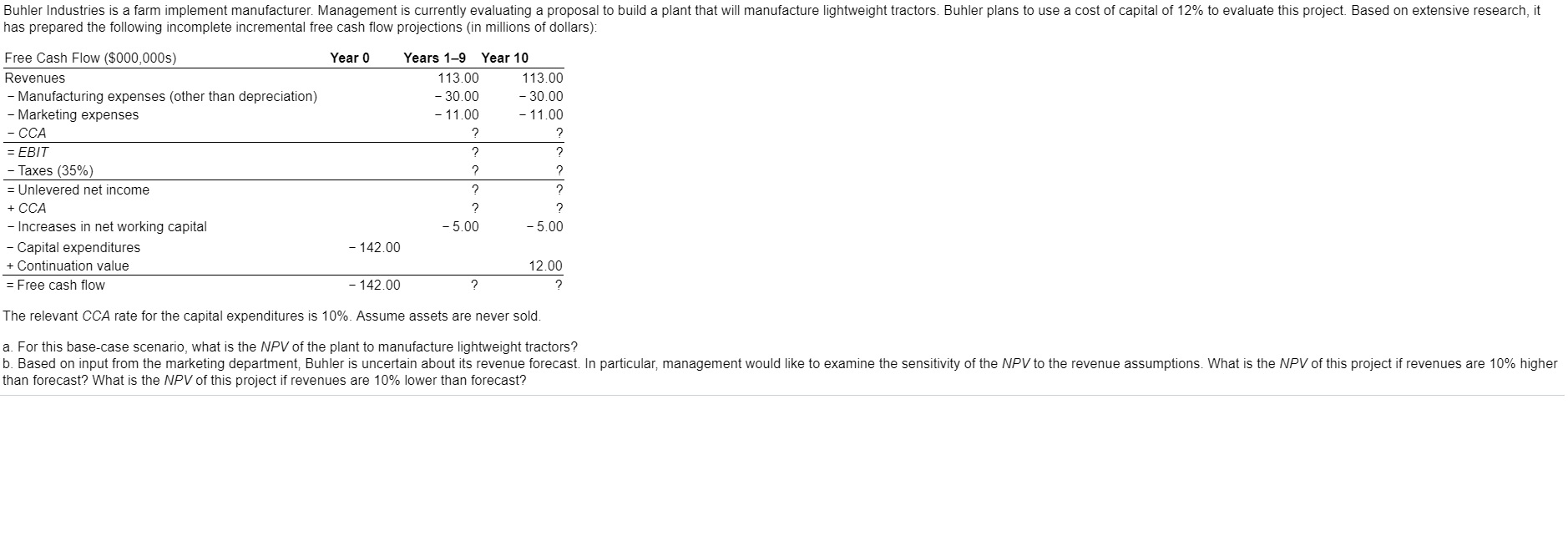 PLEASE SOLVE BOTH OPTION A AND B Buhler Industries is a tarm