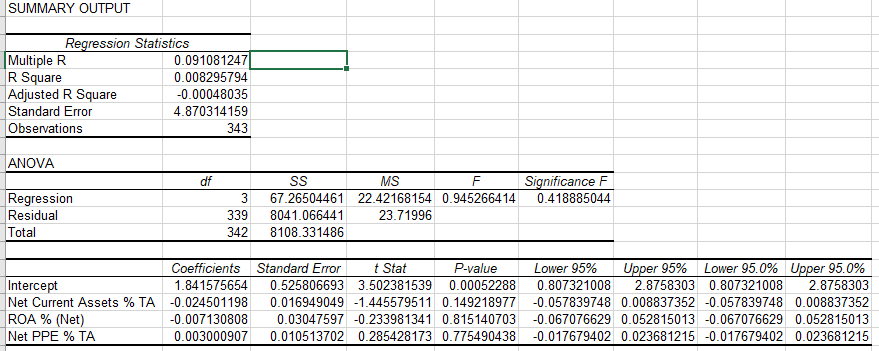 SUMMARY OUTPUT R ression Statistics Multiple R R Square Adjusted R S