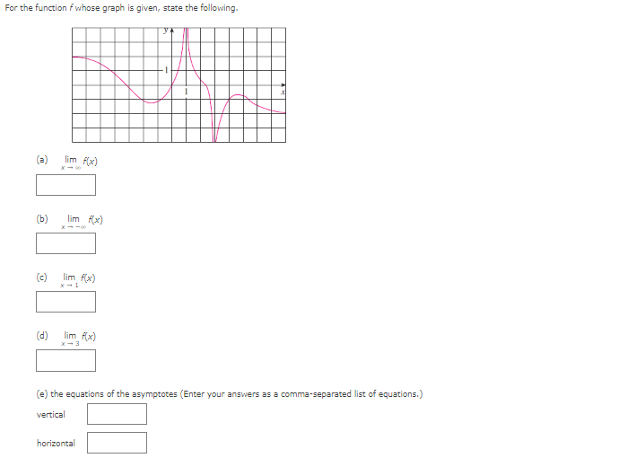 of a function y = A(x) satisfies all of the given conditions?