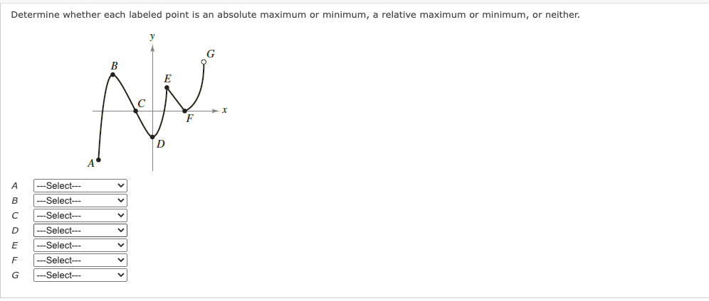  Determine whether each labeled point is an absolute maximum or minimum,