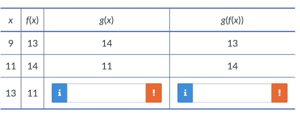 3 (x) x 2 -2 (a) f(g(-l)) = (b) g(f(l)) = (c)