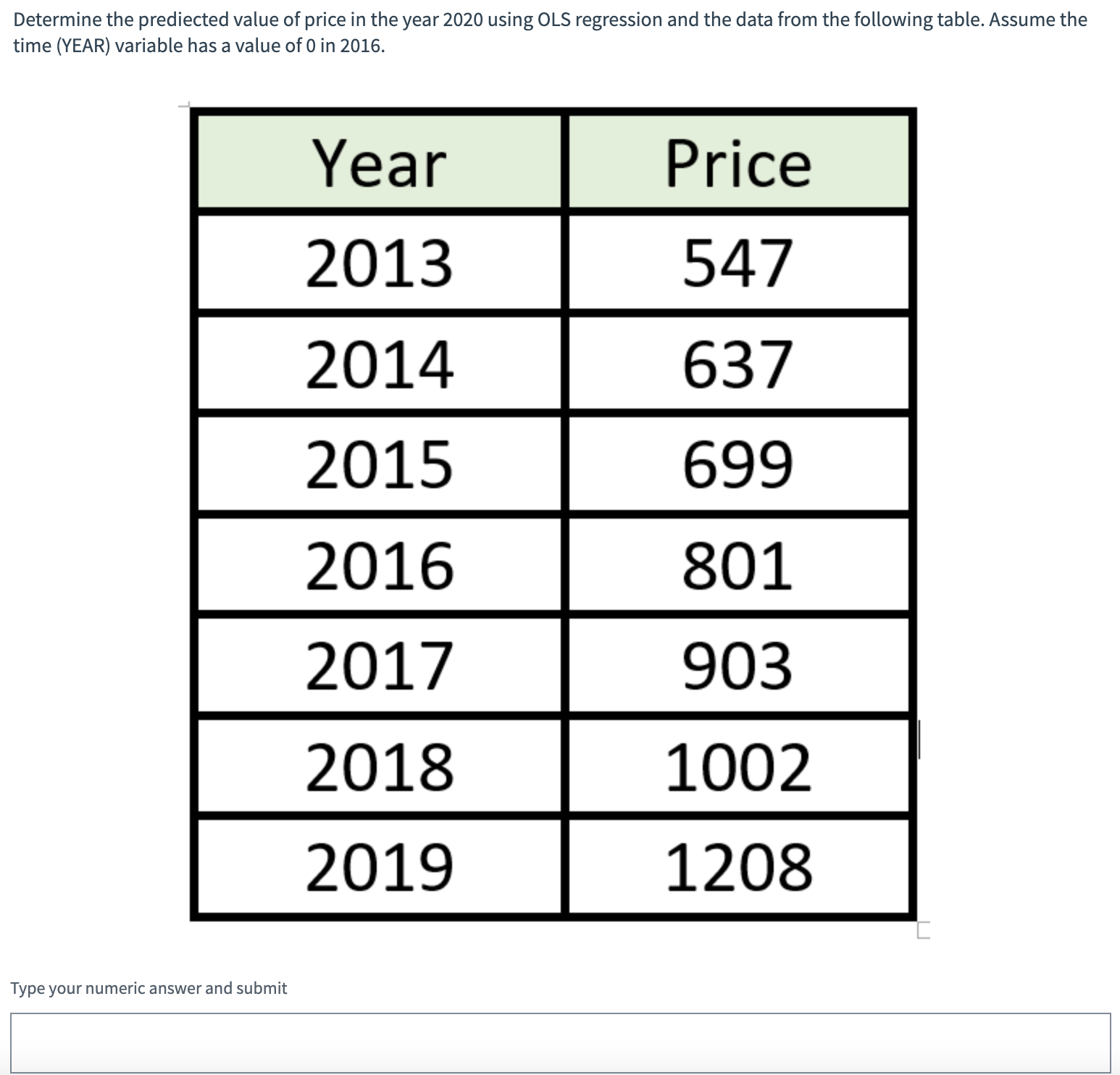 Please help me with this question,Thanks! Determine the prediected value of price