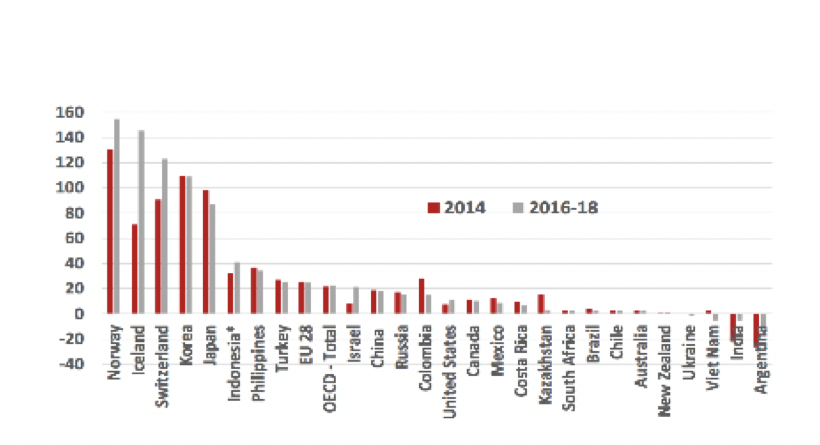 Please help me with the following question below. (This question has two