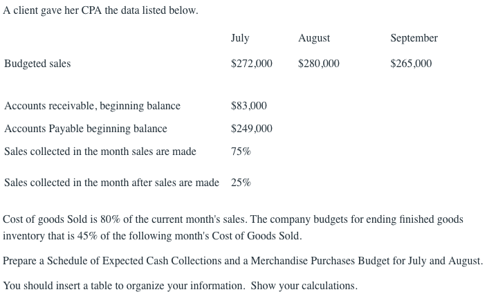 client. Selling price of new widget $ 20/unit Estimated sales 250,000 units